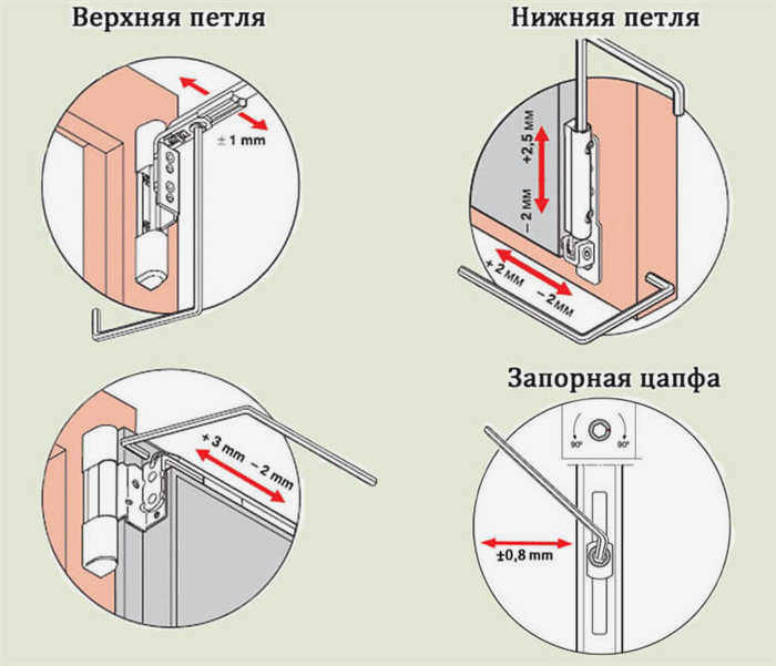 фото регулировка пластиковых окон