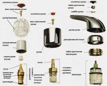 Схема головки ручки смесителя