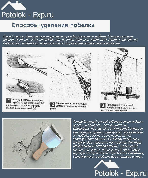 Как удалить побелку с потолка