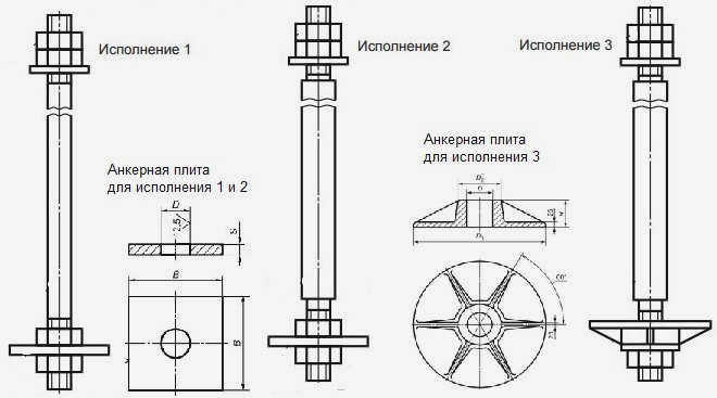Конструкция анкерной плиты зависит от конструкции фундаментного болта.