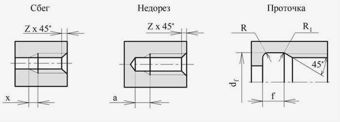 Надрез, подрез, углубление, фаска на внутренней резьбе