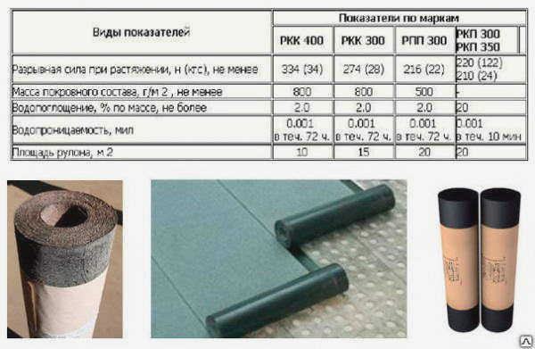 Характеристика марок подкладочного материала