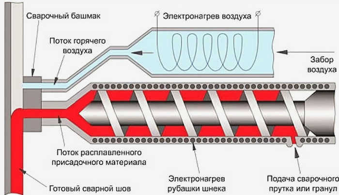 Экструдер и его функции