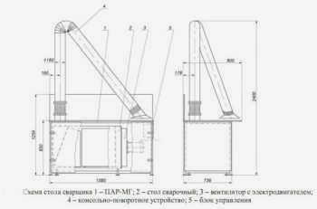 Схема сварочного стола
