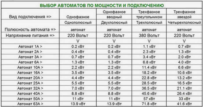 Таблицы данных для расчета мощности распределителей