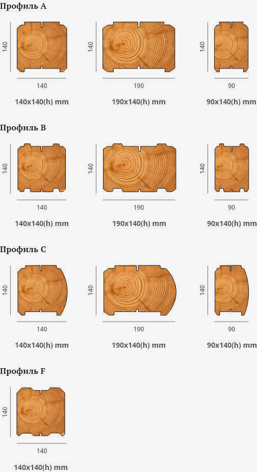 Тип профилированного бука