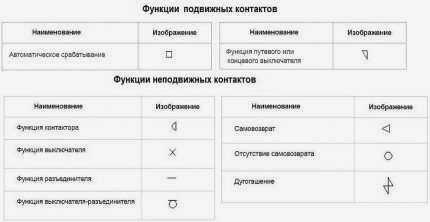 Пример функциональной схемы