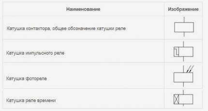 Силовые агрегаты в электрических схемах