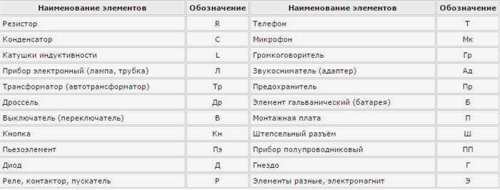 Алфавитные символы