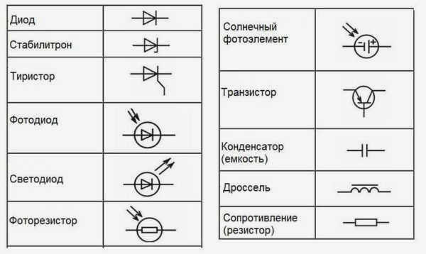 Обозначение радиокомпонентов на чертежах