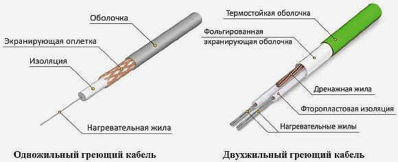 Фото - Тип резистивного кабеля