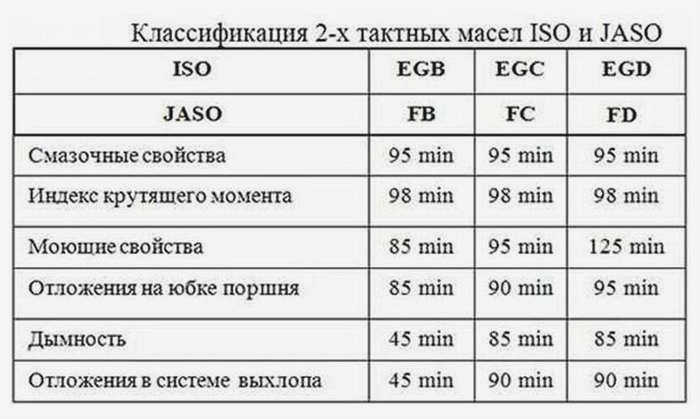 Какое масло заливать в генератор