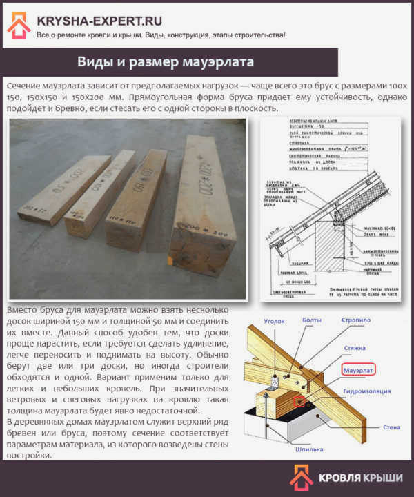 Типы и размеры мауэрлата