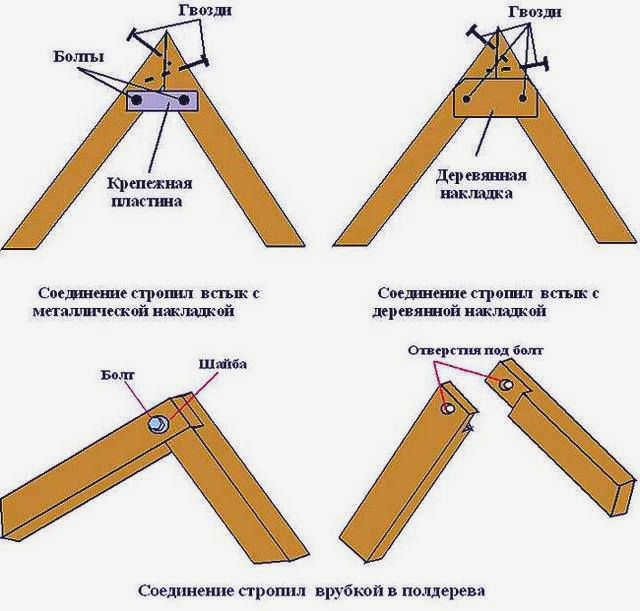 Вариант монтажа 1 стропила