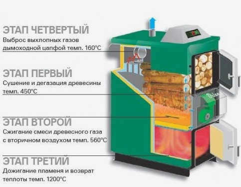 Принципиальная схема котла