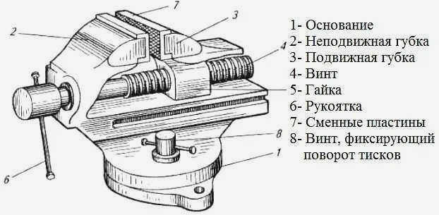 Устойчивость тисков