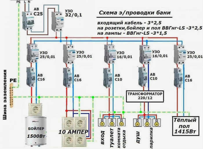 Диаграмма