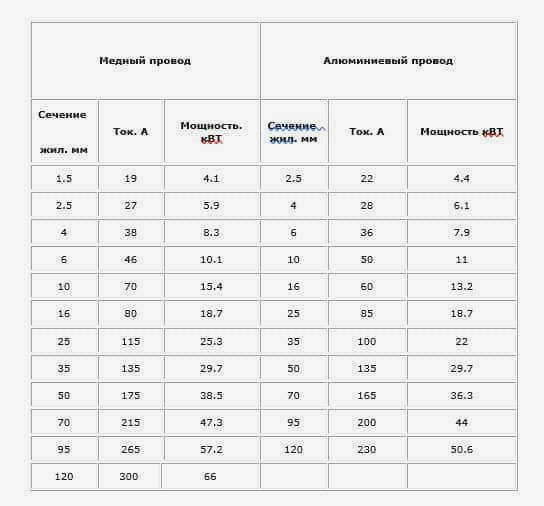 Электромонтаж своими руками - пошаговая инструкция