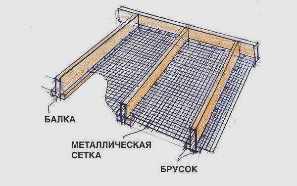 Мелкую сетку можно уложить на землю. Фото: Виктор Страшнов