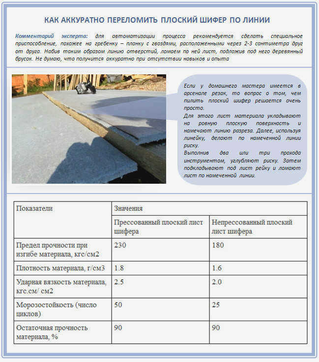 Как резать шифер по линии