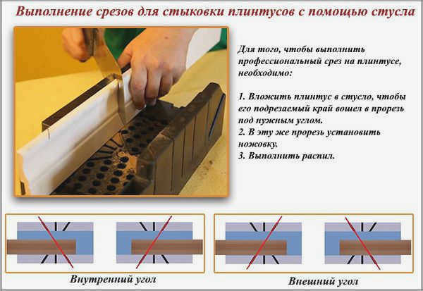 Резка для соединения плинтусов с плинтусным соединением