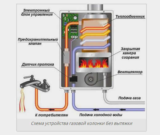 Работа и внутреннее устройство