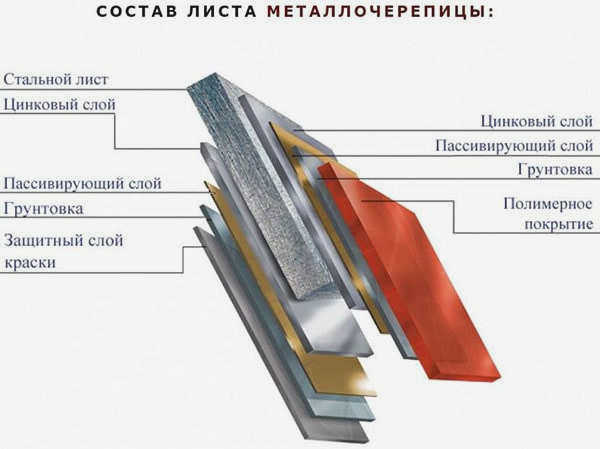Структура листа с полимерным покрытием