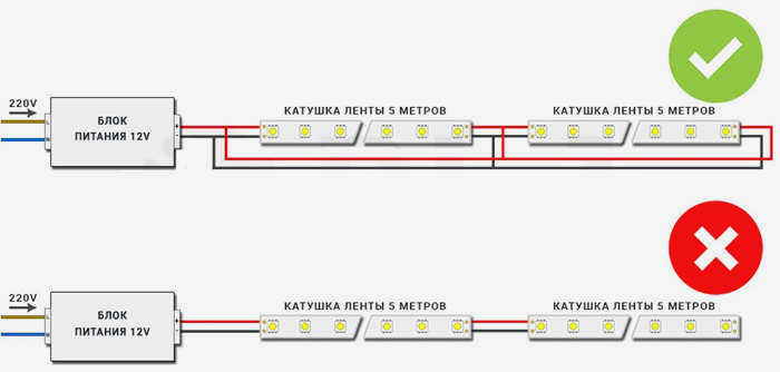 Как припаять провода к светодиодной ленте