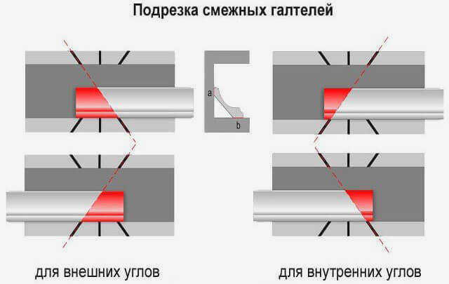 Как подрезать потолочный плинтус