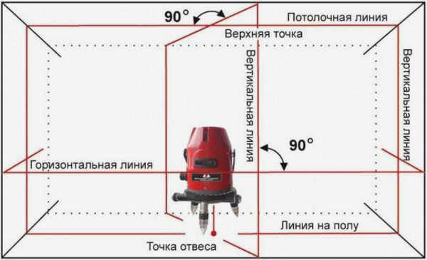 Различные модели могут давать от одного до пяти лучей.