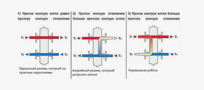 Как работает гидростатическая обратная магистраль