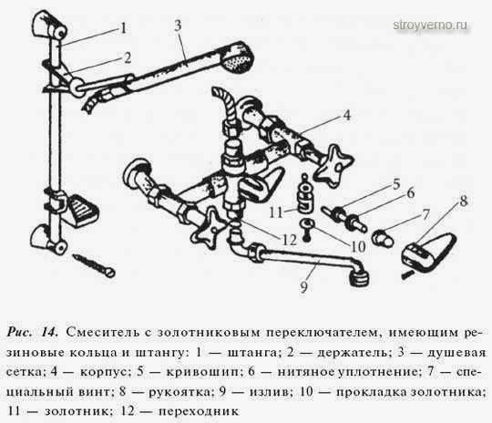 Конструкция золотника для душа