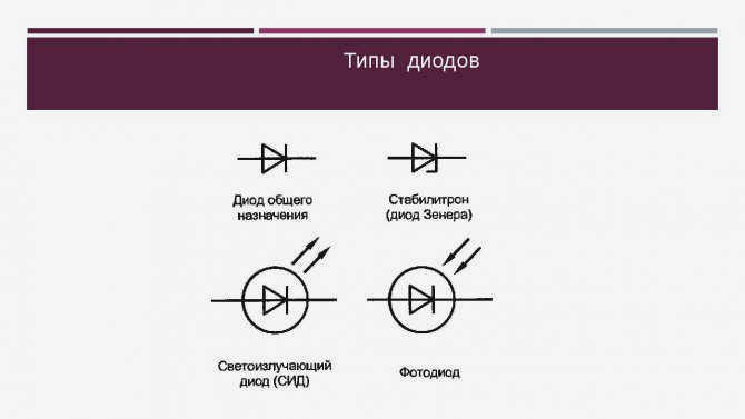 Схема диодного моста