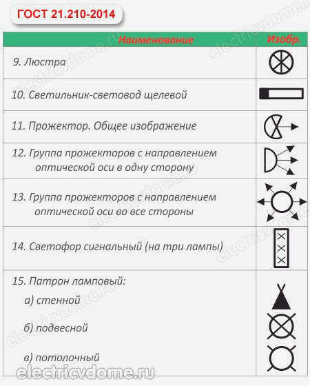 Маркировка светильников на чертежах ГОСТ