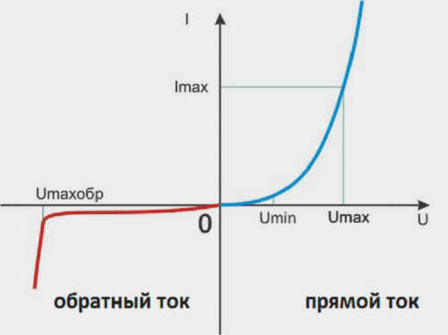 вах светодиода 500x374 - Фотодиод