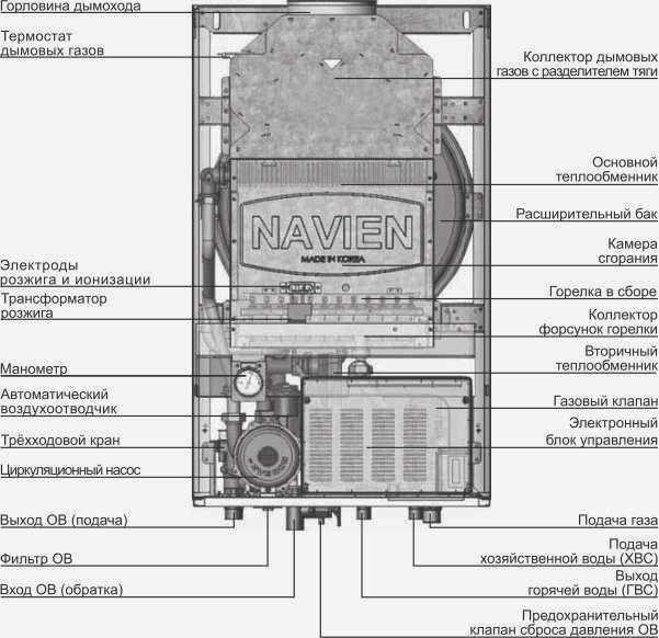 Схема устройства котла Navien