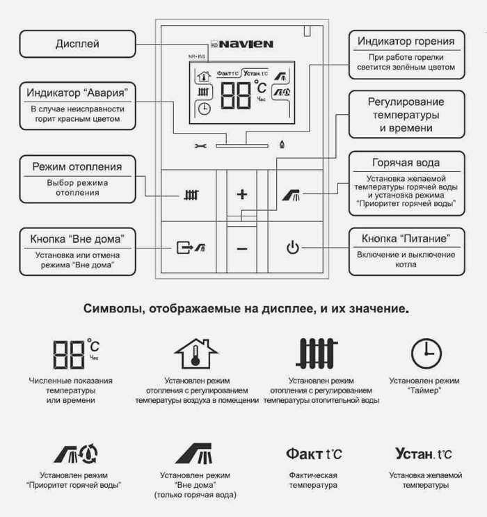 Панель управления котлом NAVIEN