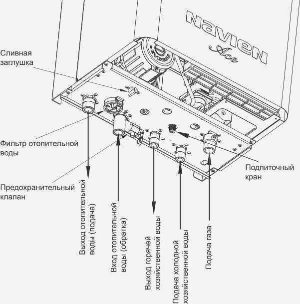 Заполнение котла и системы отопления водой