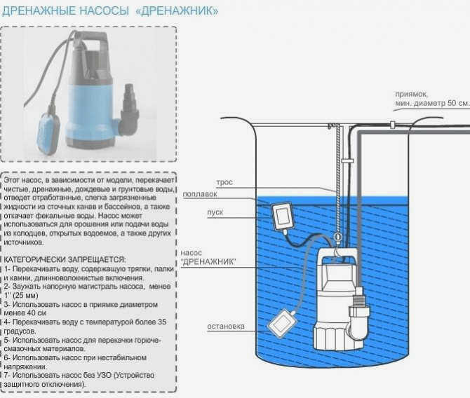 Оборудование для водопонижения