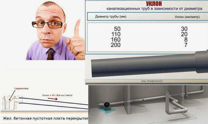 Классы жесткости колец