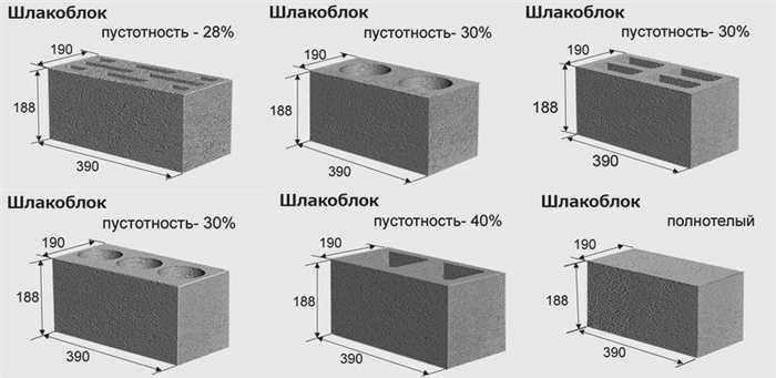 На фотографии показаны размеры стандартного блока