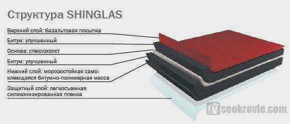 монтаж черепицы shinglas