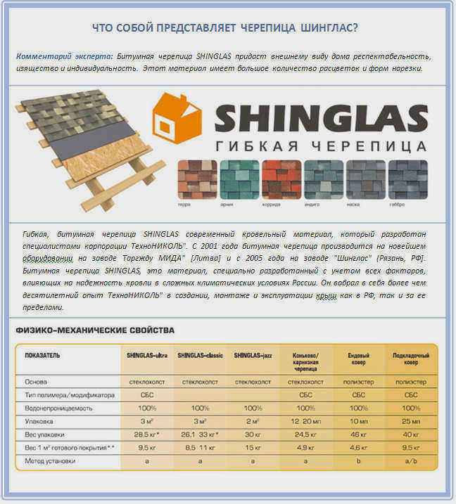Черепица Shinglas