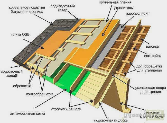 схема монтажа