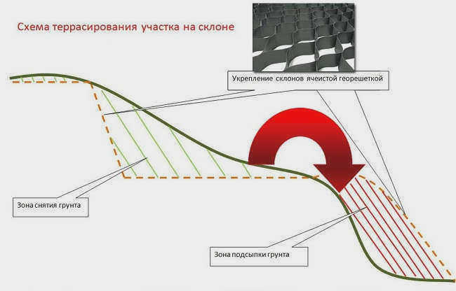 схема террасирования местности для местности с уклоном