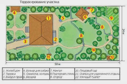 план террасирования