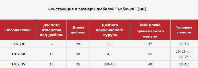 Размеры мульона