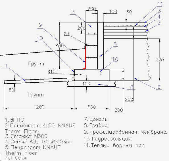 Проекты скандинавских домов