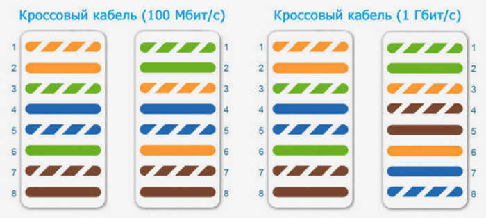 Пересечение кабеля своими руками