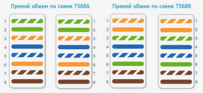 Схема обжима интернет-кабеля к роутеру